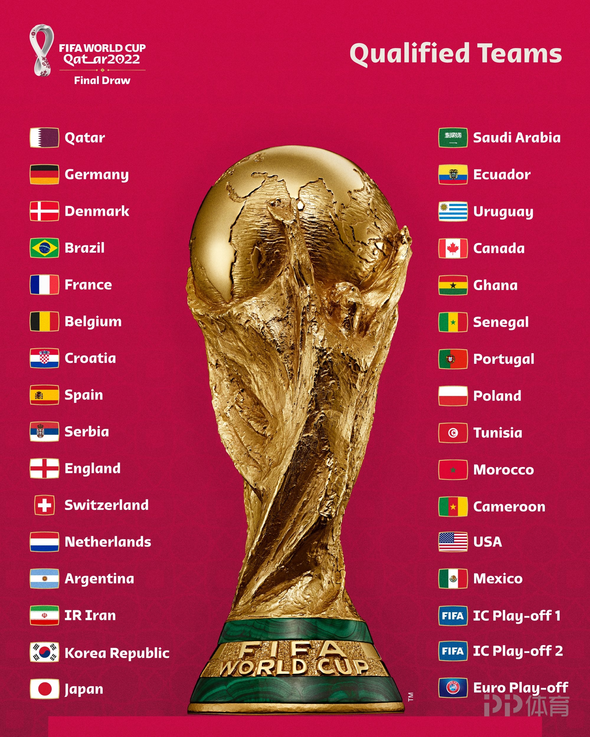 国青到中